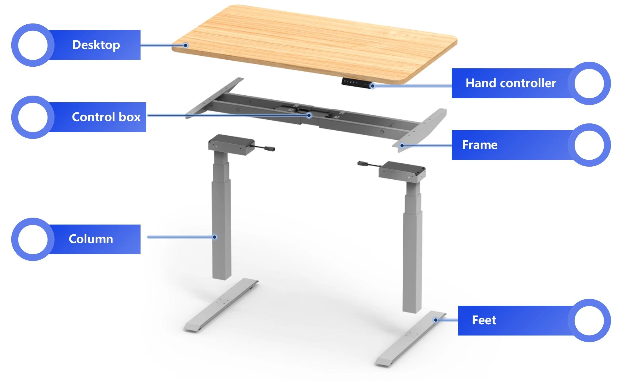 Exploded view of a height-adjustable desk, labeling its desktop, hand controller, control box, frame, columns and feet